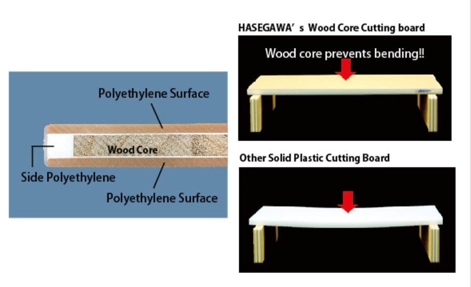 Hasegawa Pro-PE Cutting Board-Fsb 20mm×500mm×300mm